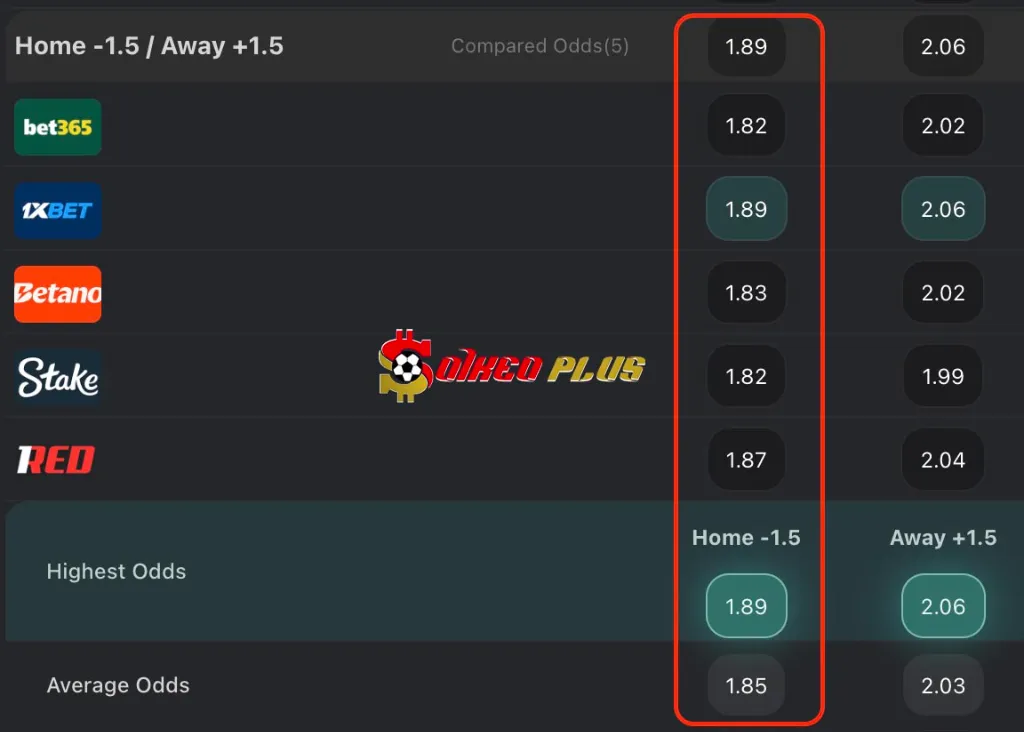 Lật Tẩy Nhà Cái: Napoli vs Qarabag (25/11/2025)