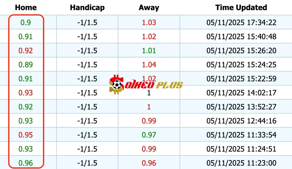 Giải Mã Trận Cầu Vàng: Newcastle vs Bilbao (05/11/2025)