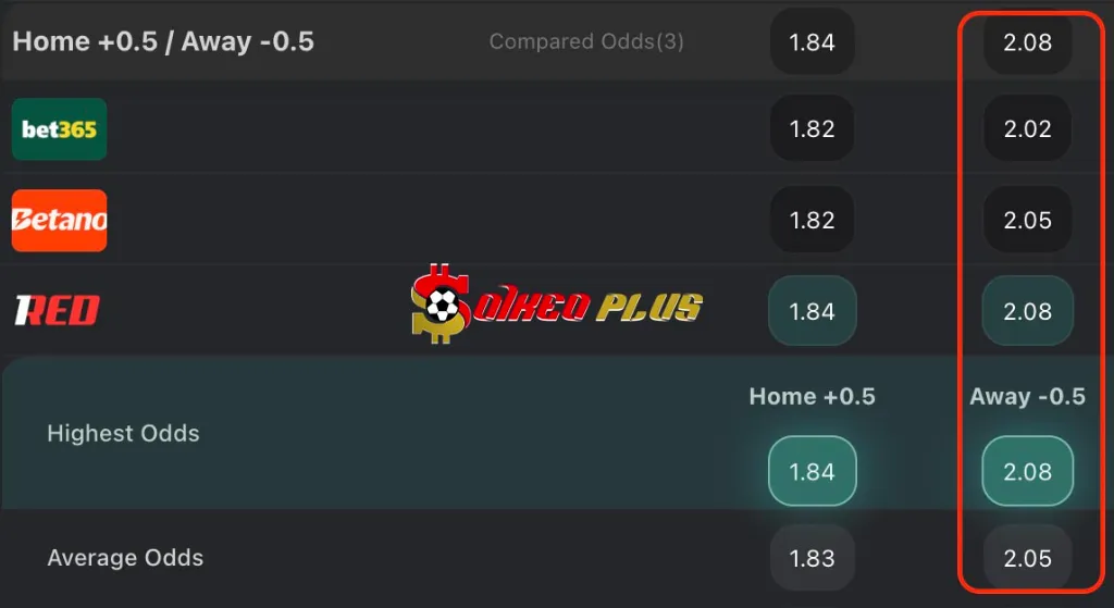 BET OF THE DAY: Nottingham vs Man Utd (01/11/2025)