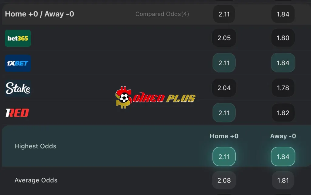 Chốt Kèo Ngon: Real Oviedo vs Osasuna (03/11/2025)