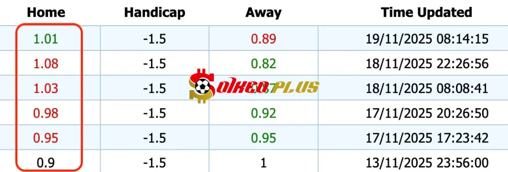 Giải Mã Trận Cầu Vàng: Palmeiras vs Vitoria (19/11/2025)