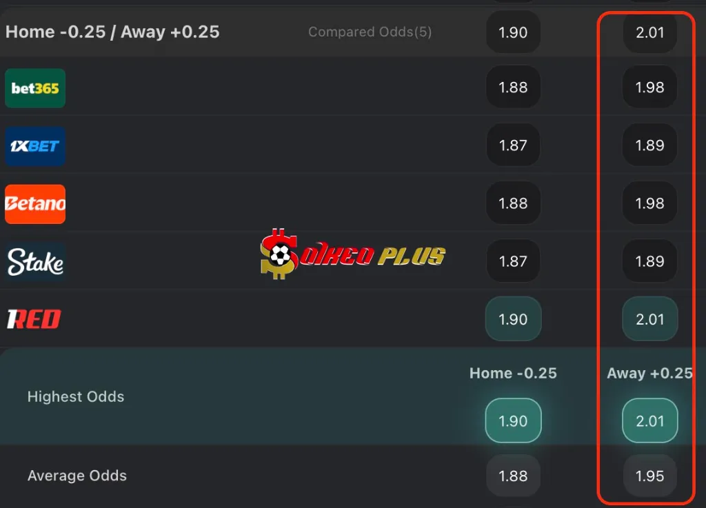 Lật Tẩy Nhà Cái: Paris FC vs Rennes (07/11/2025)