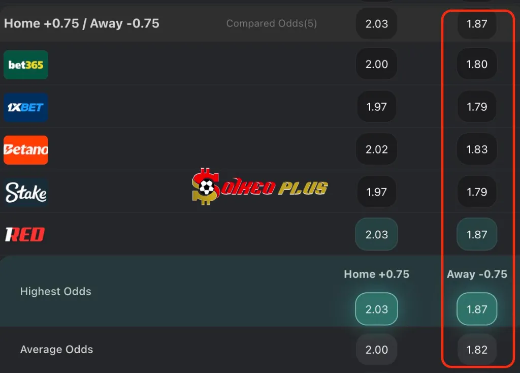 BET OF THE DAY: Ba Lan vs Hà Lan (14/11/2025)