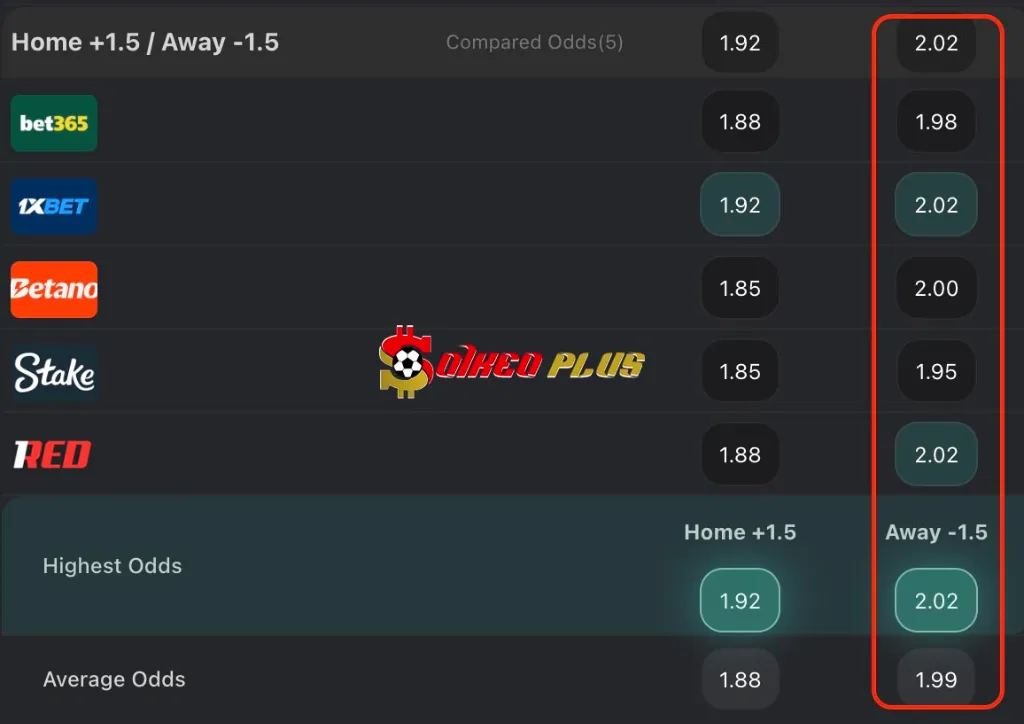 BET OF THE DAY: Qarabag vs Chelsea (05/11/2025)