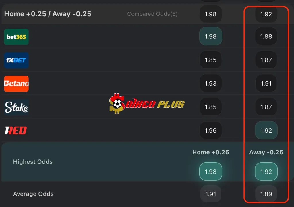 Lật Tẩy Nhà Cái: Rangers vs Braga (27/11/2025)