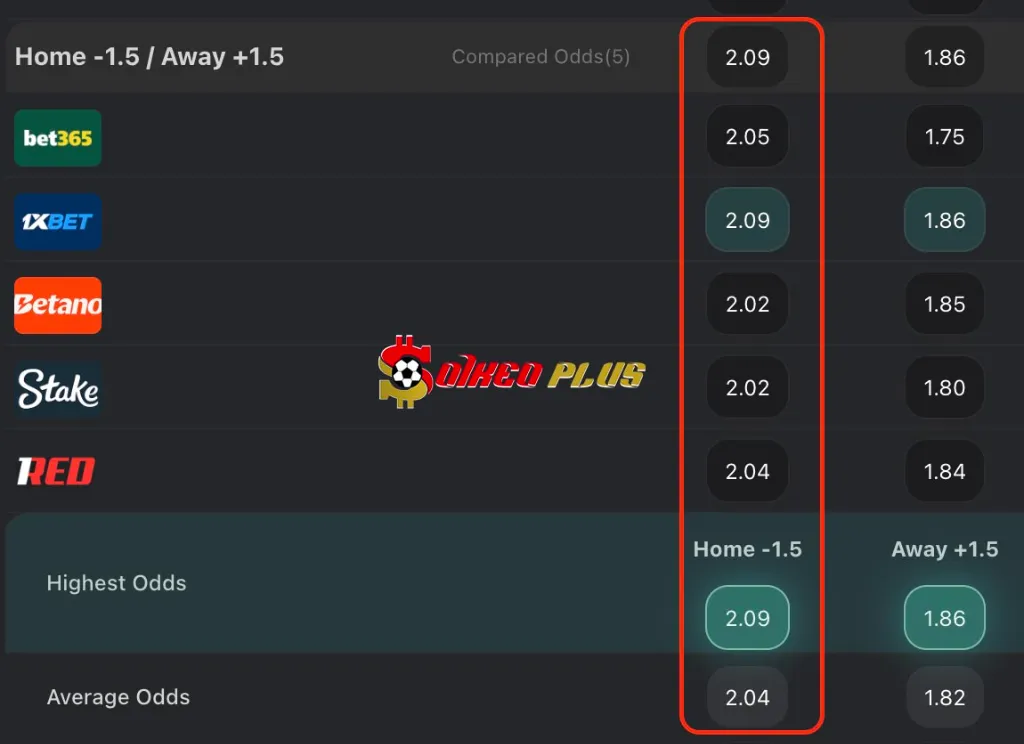 Chốt Kèo Ngon: Real Betis vs Utrecht (27/11/2025)