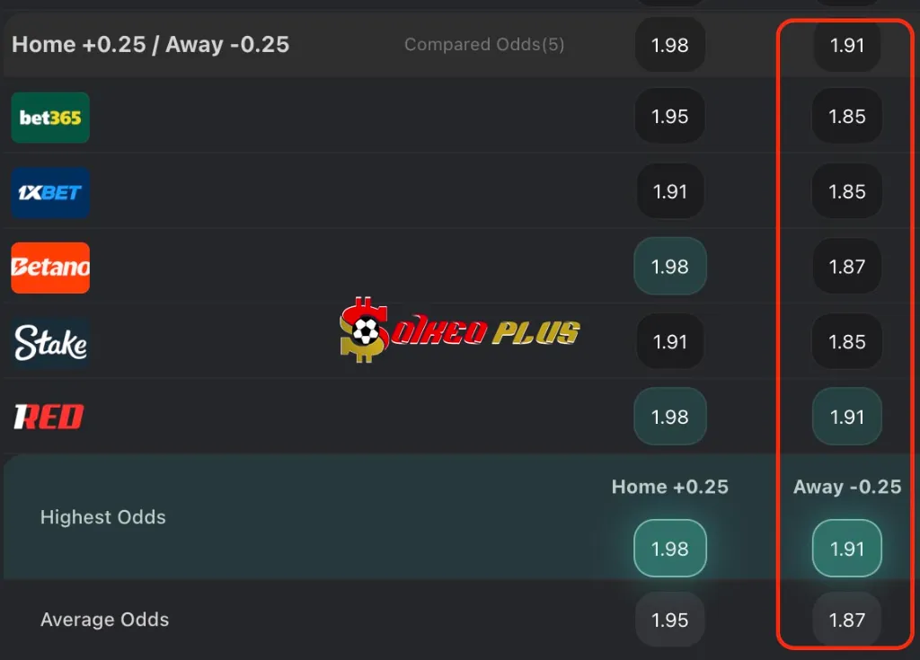 BET OF THE DAY: Scotland vs Đan Mạch (18/11/2025)