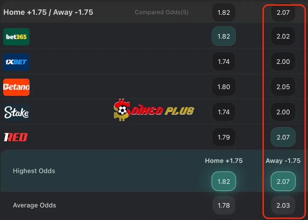 BET OF THE DAY: Slavia Praha vs Arsenal (04/11/2025)