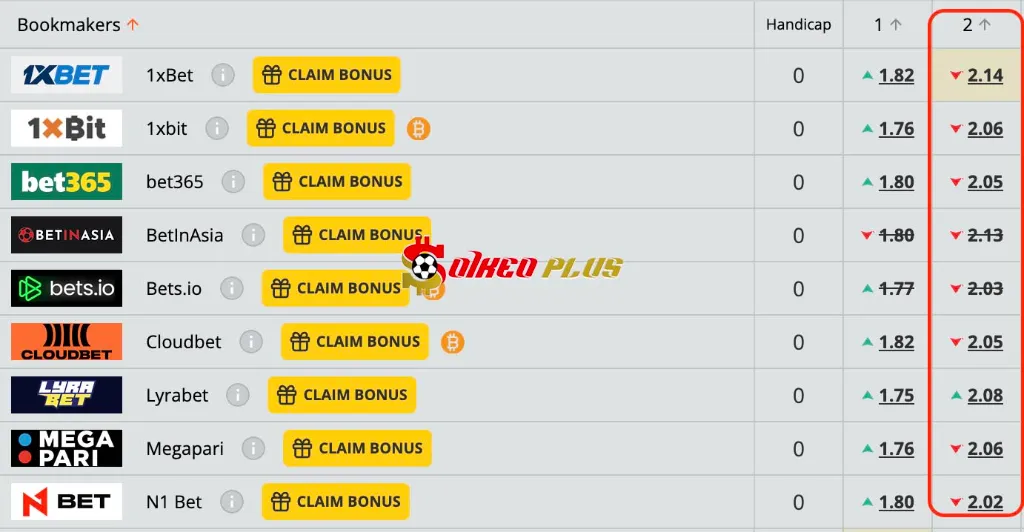 Lật Tẩy Nhà Cái: St Pauli vs Union Berlin (23/11/2025)