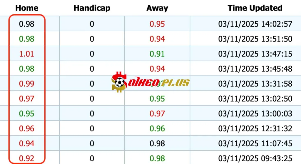 Giải Mã Trận Cầu Vàng: Sunderland vs Everton (03/11/2025)