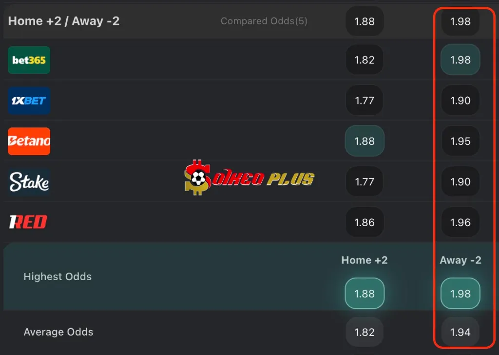 BET OF THE DAY: Al-Kholood vs Al Hilal (31/12/2025)