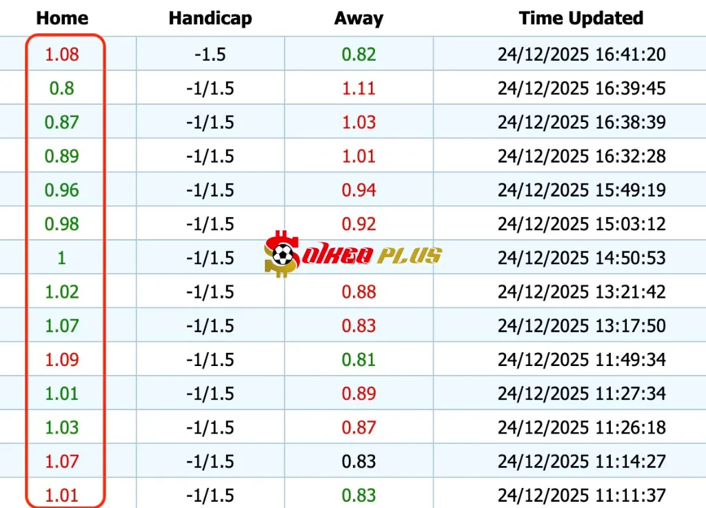 Giải Mã Trận Cầu Vàng: Algeria vs Sudan (24/12/2025)