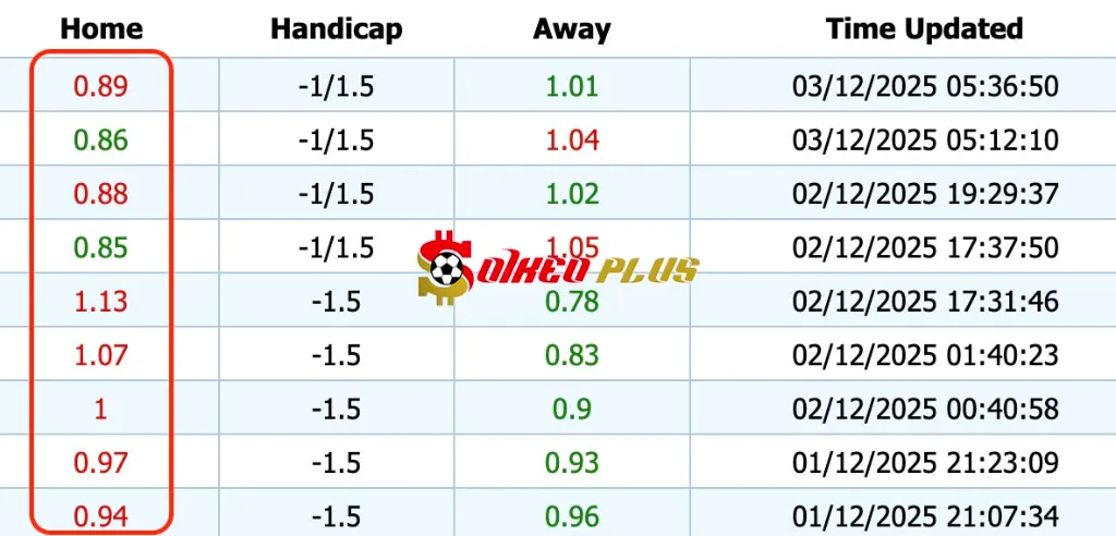 Giải Mã Trận Cầu Vàng: Arsenal vs Brentford (03/12/2025)