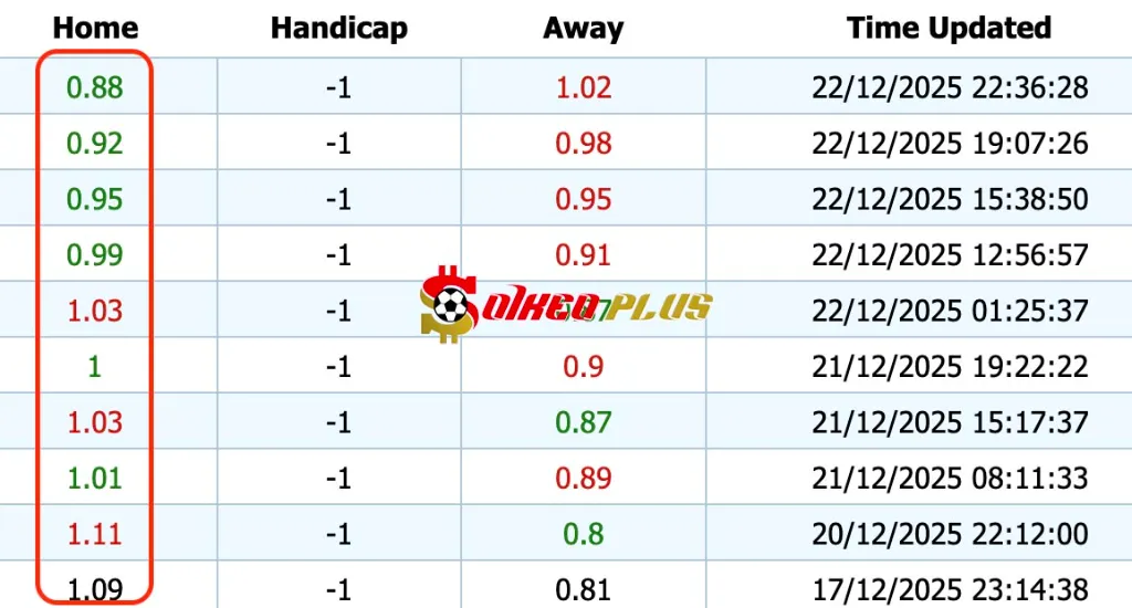 Giải Mã Trận Cầu Vàng: Arsenal vs Crystal Palace (23/12/2025)