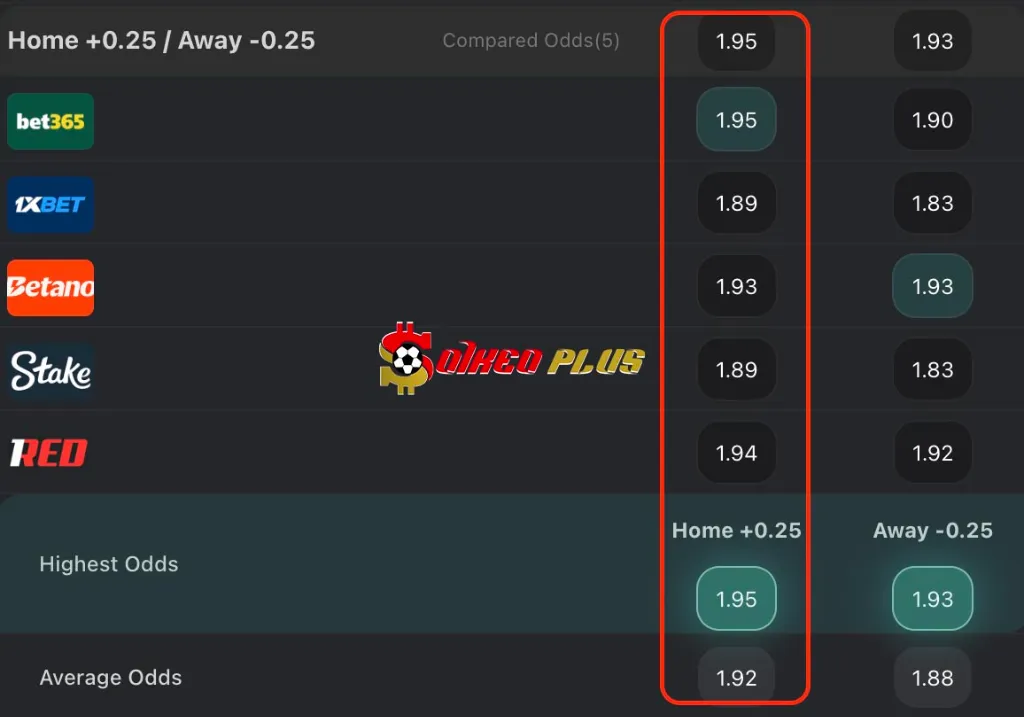 Lật Tẩy Nhà Cái: Brann vs Fenerbahce (11/12/2025)