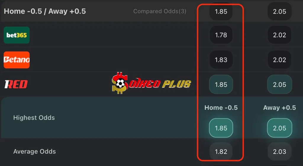 Chốt Kèo Ngon: Burkina Faso vs Equatorial Guinea (24/12/2025)