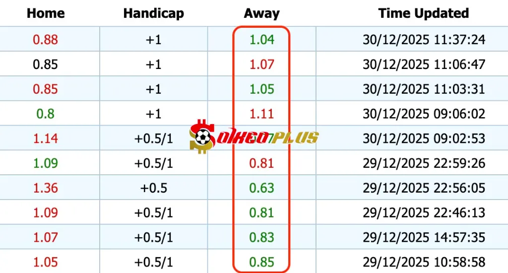 Giải Mã Trận Cầu Vàng: Burnley vs Newcastle (30/12/2025)