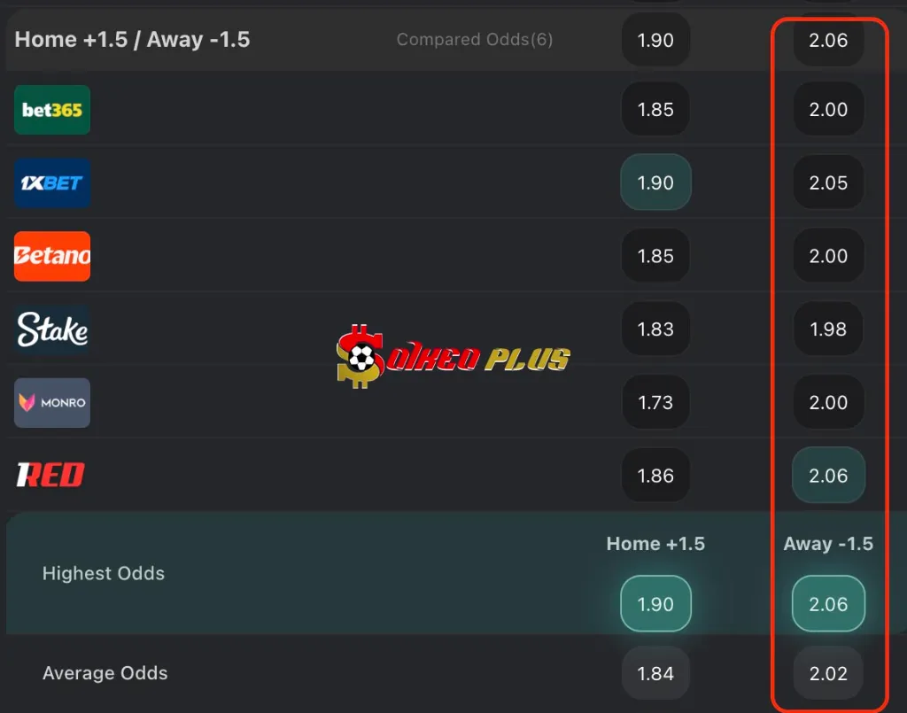 BET OF THE DAY: Club Brugge vs Arsenal(10/12/2025)