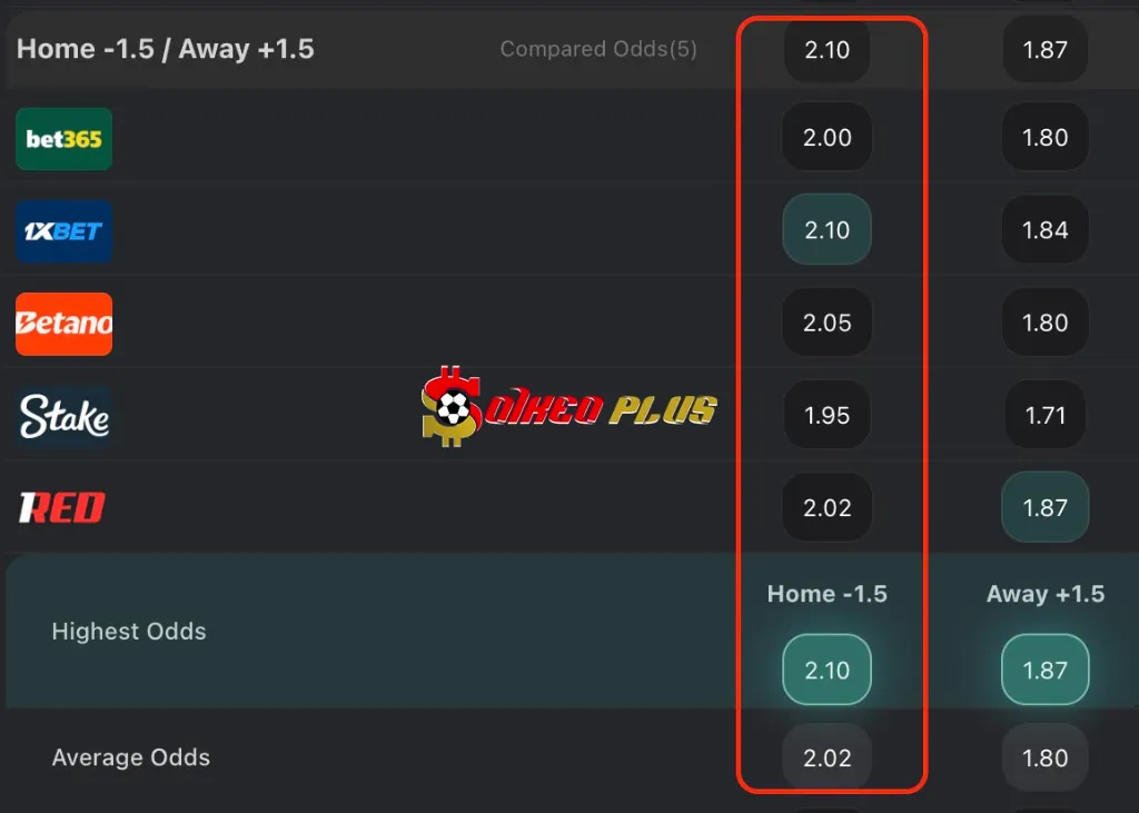 BET OF THE DAY: Bờ Biển Ngà vs Mozambique (24/12/2025)