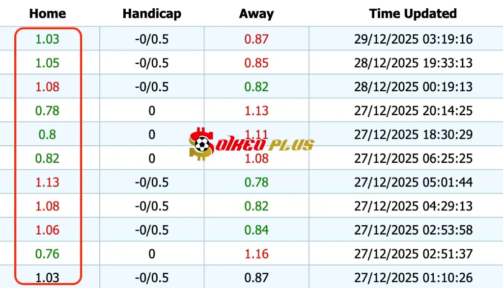 Giải Mã Trận Cầu Vàng: Coventry vs Ipswich (29/12/2025)