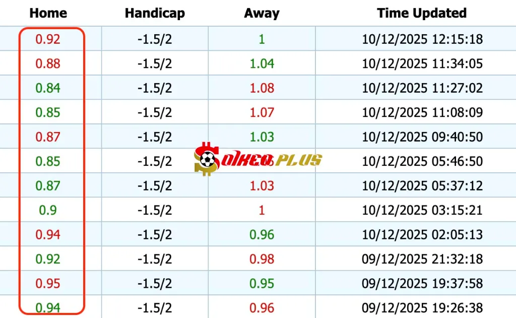 Giải Mã Trận Cầu Vàng: Dortmund vs Bodo Glimt (10/12/2025)
