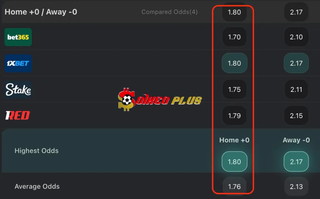 BET OF THE DAY: Fulham vs Nottingham (22/12/2025)