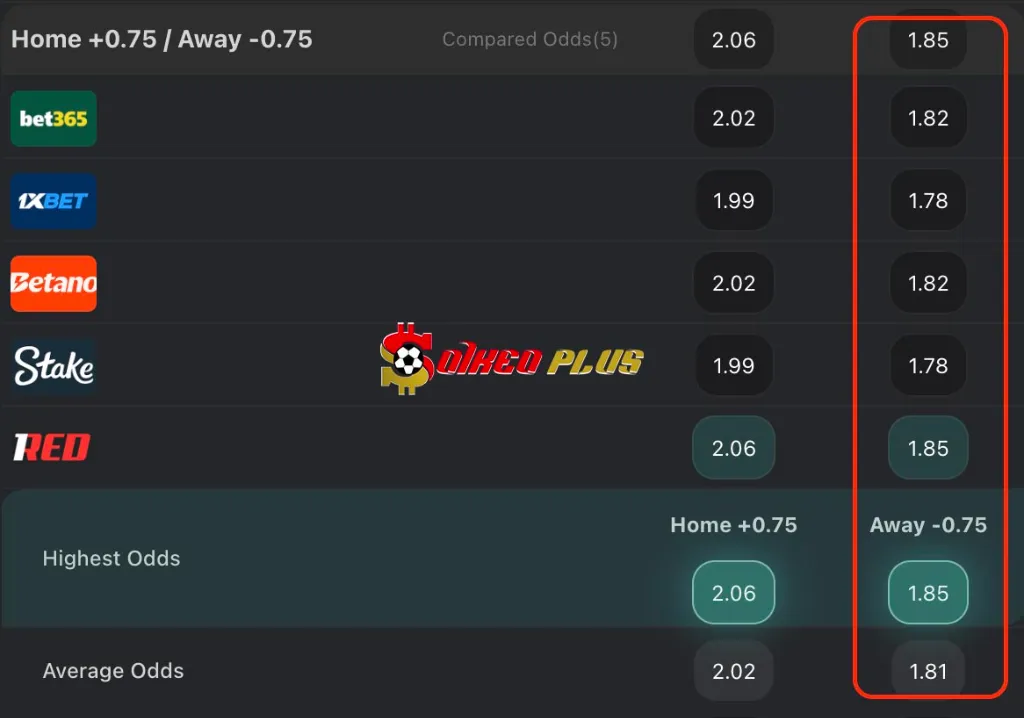 Chốt Kèo Ngon: Fulham vs Man City (02/12/2025)