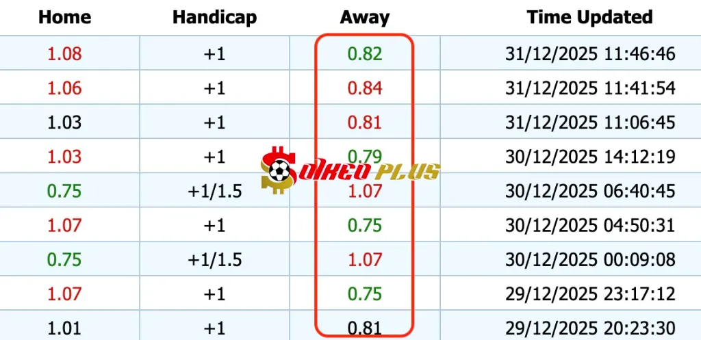 Giải Mã Trận Cầu Vàng: Gabon vs Bờ Biển Ngà (31/12/2025)