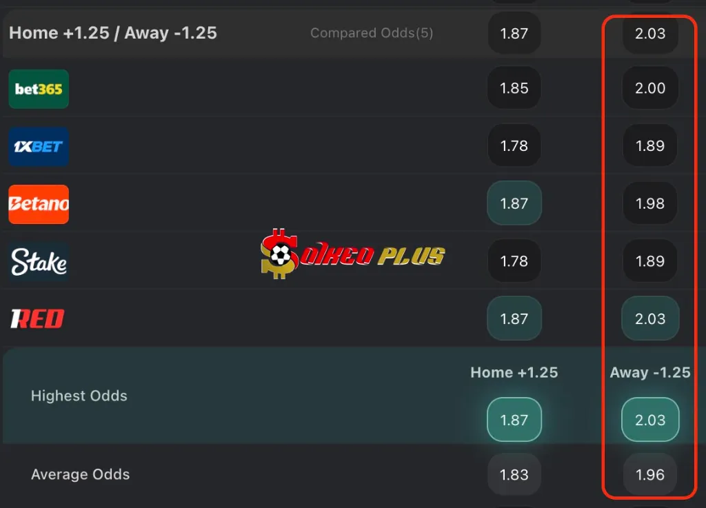 BET OF THE DAY: Guimaraes vs Sporting CP (23/12/2025)