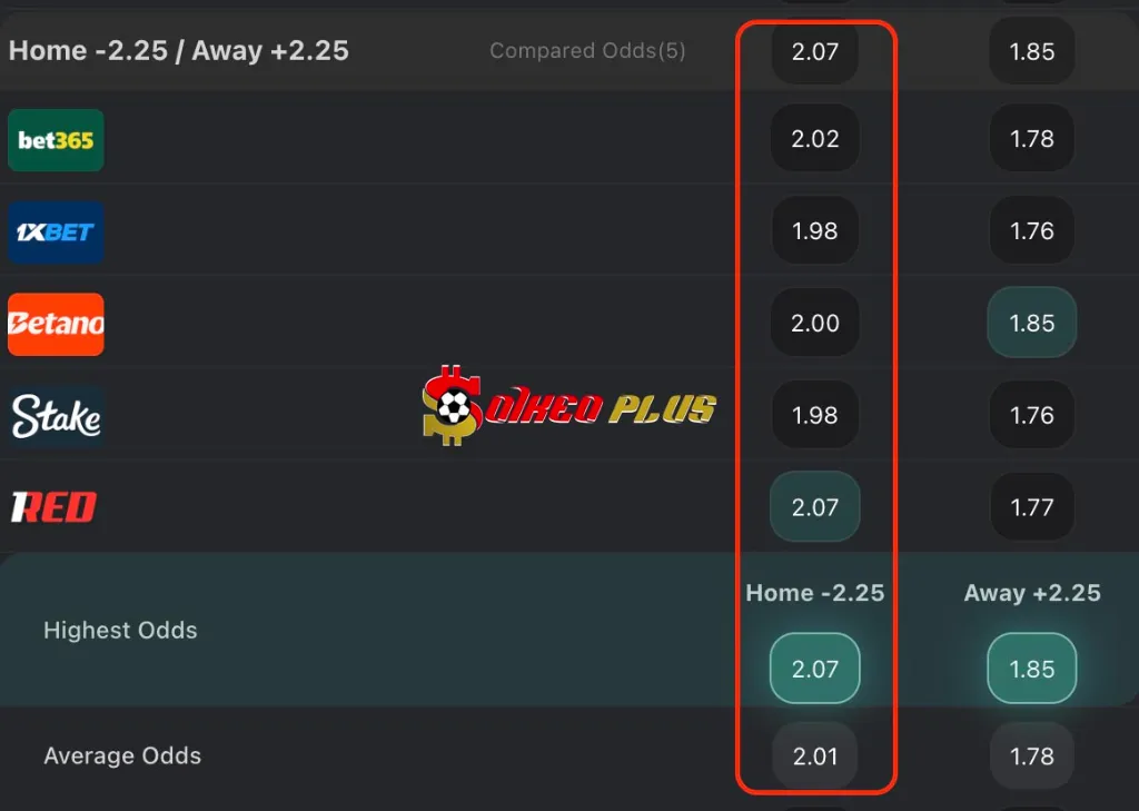 Chốt Kèo Ngon: Inter Milan vs Venezia (03/12/2025)