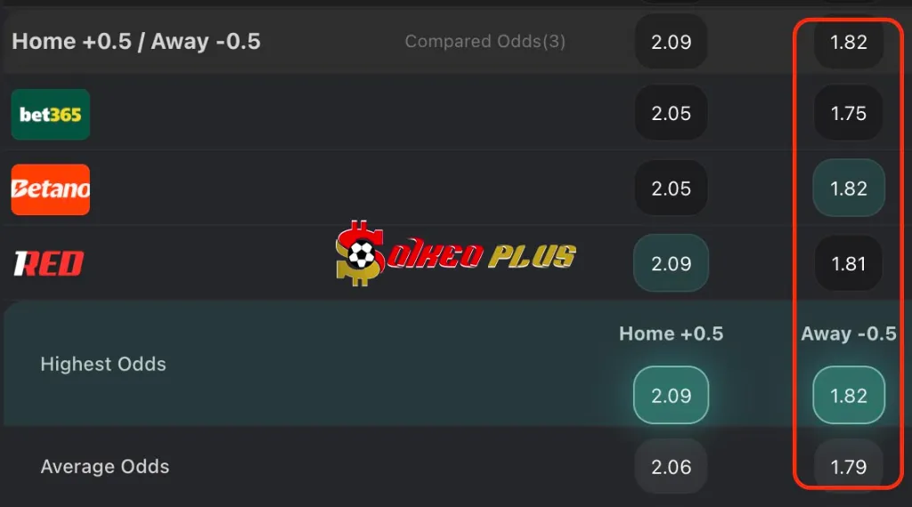 BET OF THE DAY: Leeds vs Chelsea (03/12/2025)