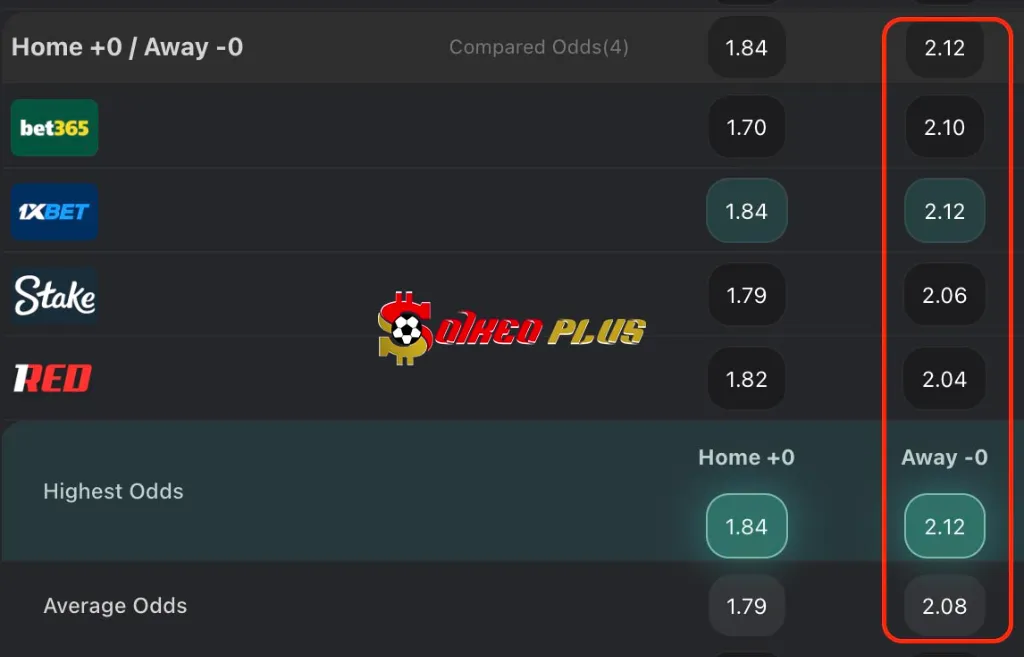 Chốt Kèo Ngon: Mainz vs Monchengladbach (05/12/2025)