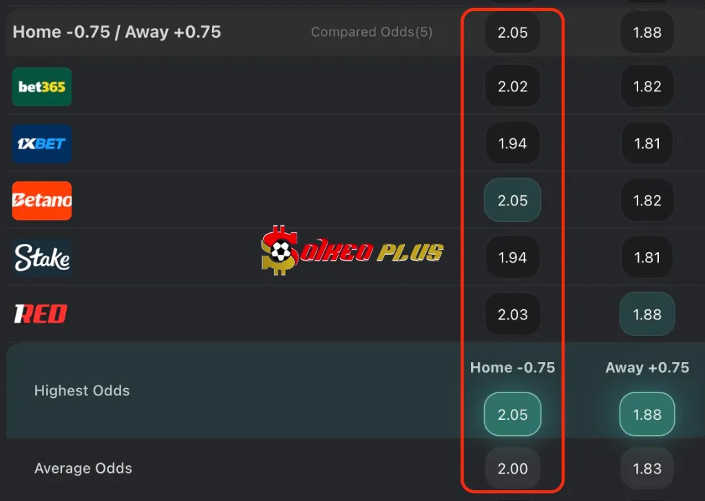 BET OF THE DAY: Man Utd vs Bournemouth (15/12/2025)