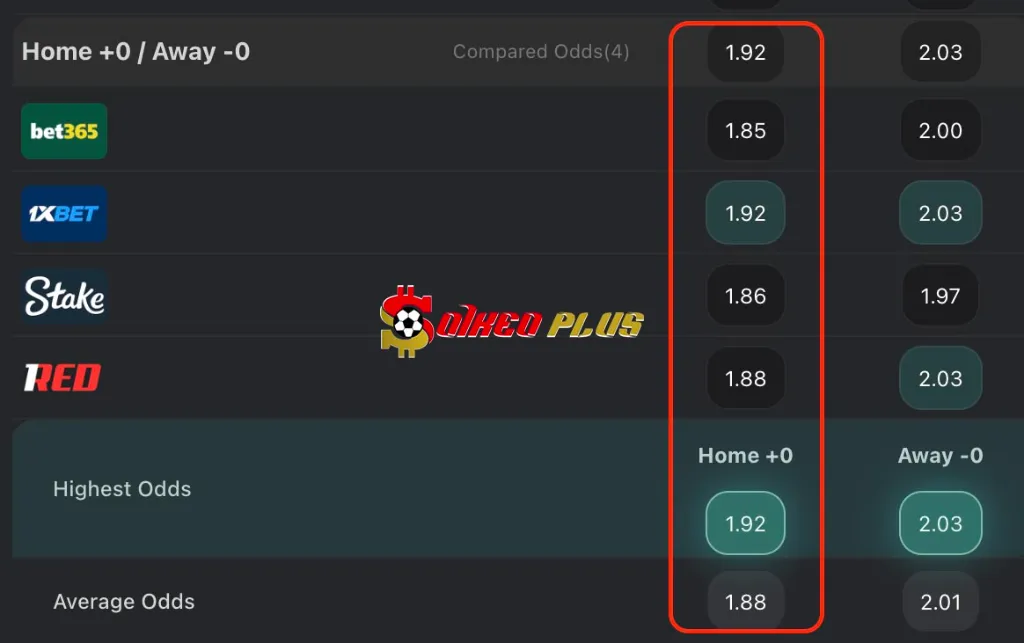 BET OF THE DAY: Man Utd vs Newcastle (26/12/2025)