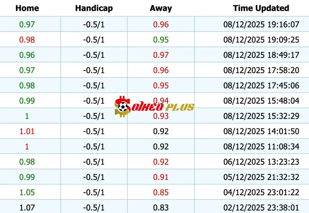 Giải Mã Trận Cầu Vàng: Osasuna vs Levante (08/12/2025)