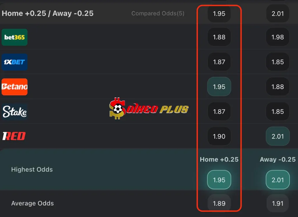 Lật Tẩy Nhà Cái: PSV vs Atletico Madrid (09/12/2025)