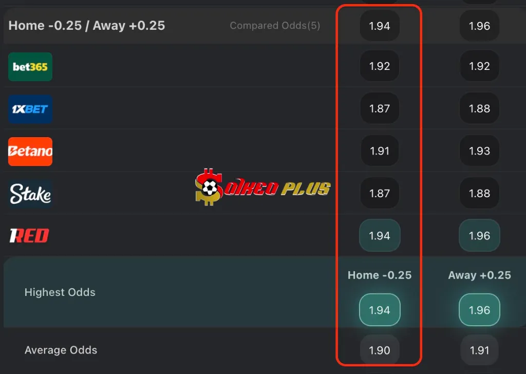 Chốt Kèo Ngon: Roma vs Como (15/12/2025)