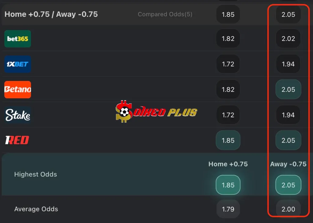 BET OF THE DAY: Sheffield Wed vs Blackburn (29/12/2025)