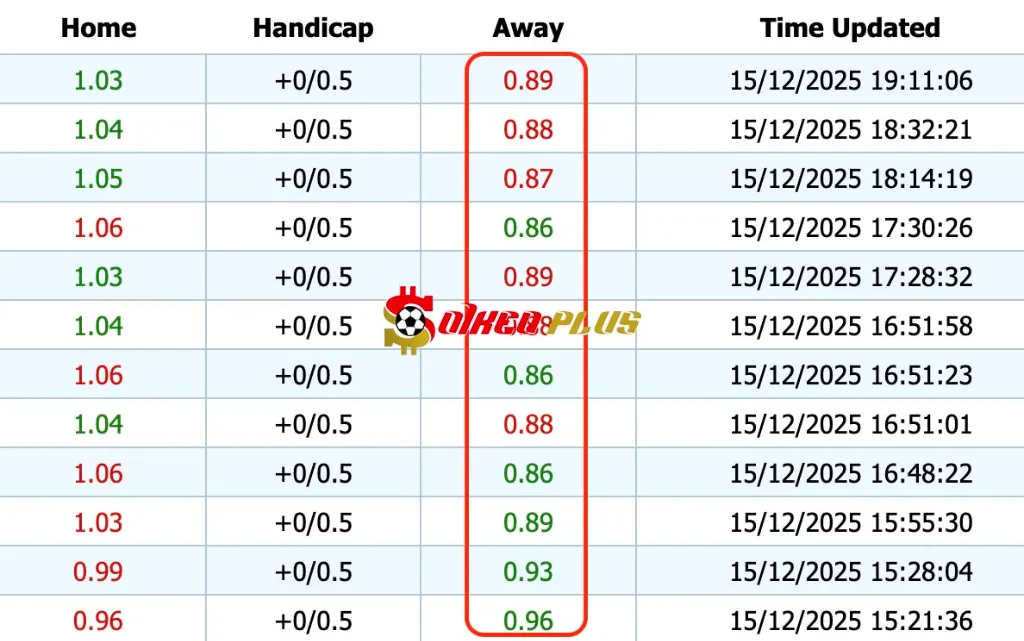 Giải Mã Trận Cầu Vàng: Sheffield Wed vs Derby (15/12/2025)