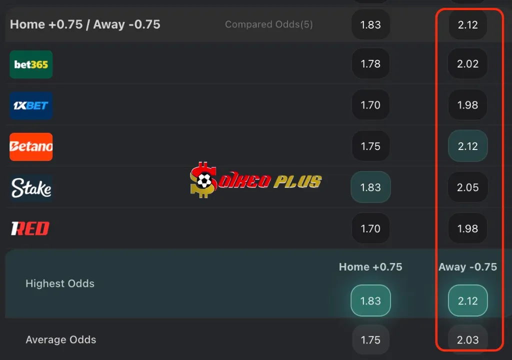 Chốt Kèo Ngon: Sudan vs Burkina Faso (31/12/2025)