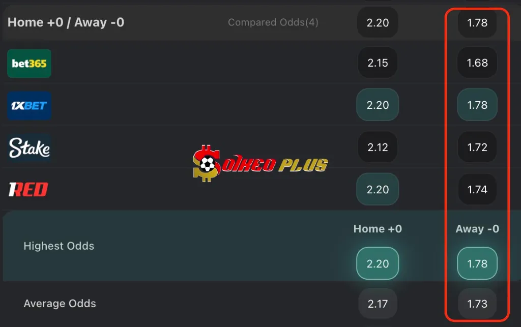 Lật Tẩy Nhà Cái: Udinese vs Lazio (267/12/2025)