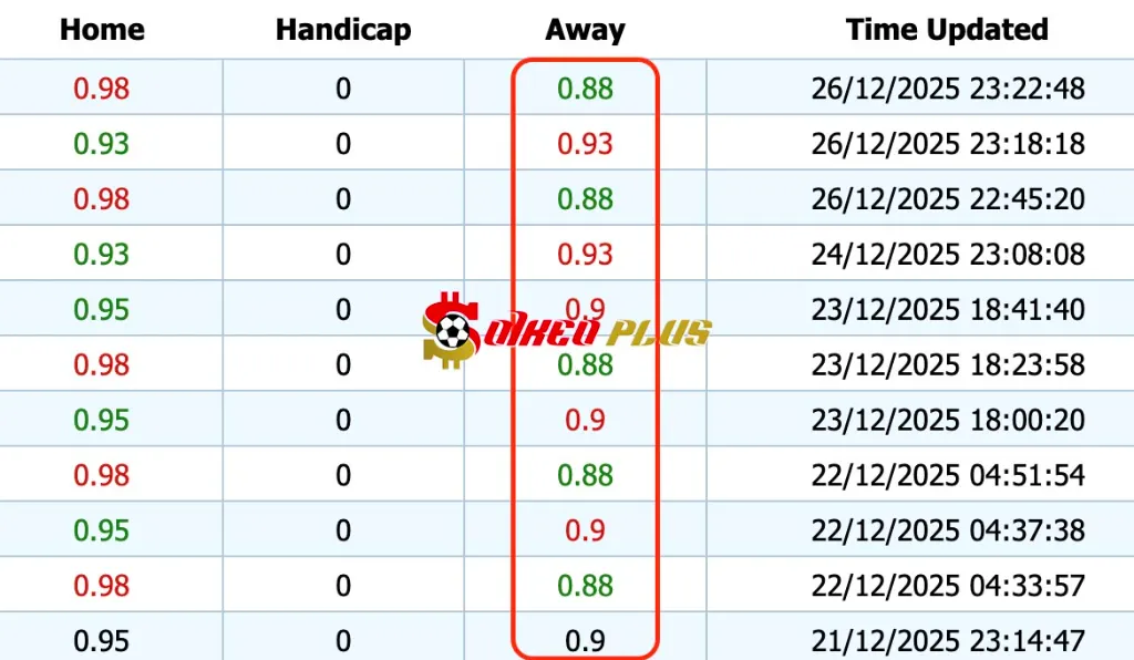 Giải Mã Trận Cầu Vàng: West Ham vs Fulham (27/12/2025)