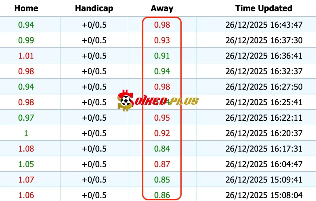 Giải Mã Trận Cầu Vàng: Wrexham vs Sheffield United (26/12/2025)