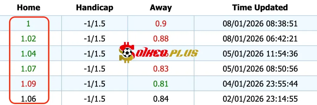Giải Mã Trận Cầu Vàng: AC Milan vs Genoa (08/01/2026)