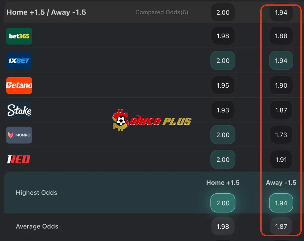 Chốt Kèo Ngon: Bodo Glimt vs Man City (20/01/2026)