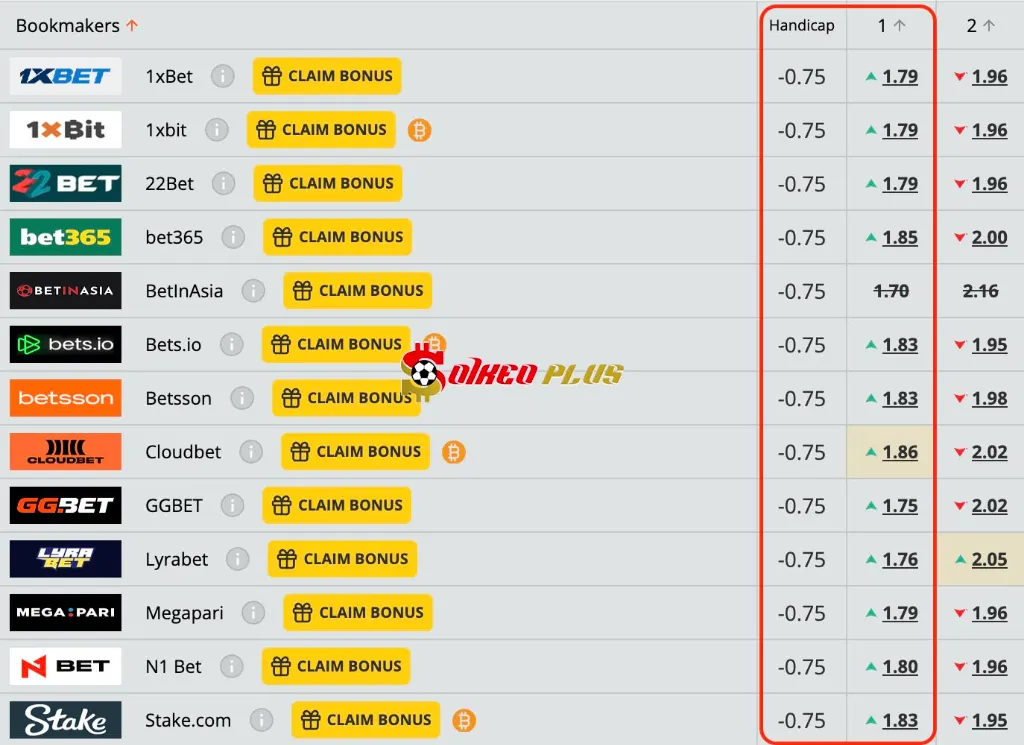 BET OF THE DAY: Bologna vs Celtic (22/01/2026)