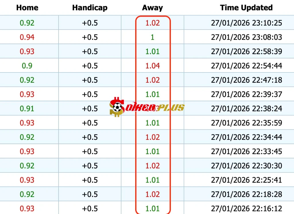 Giải Mã Trận Cầu Vàng: Werder Bremen vs Hoffenheim (27/01/2026)