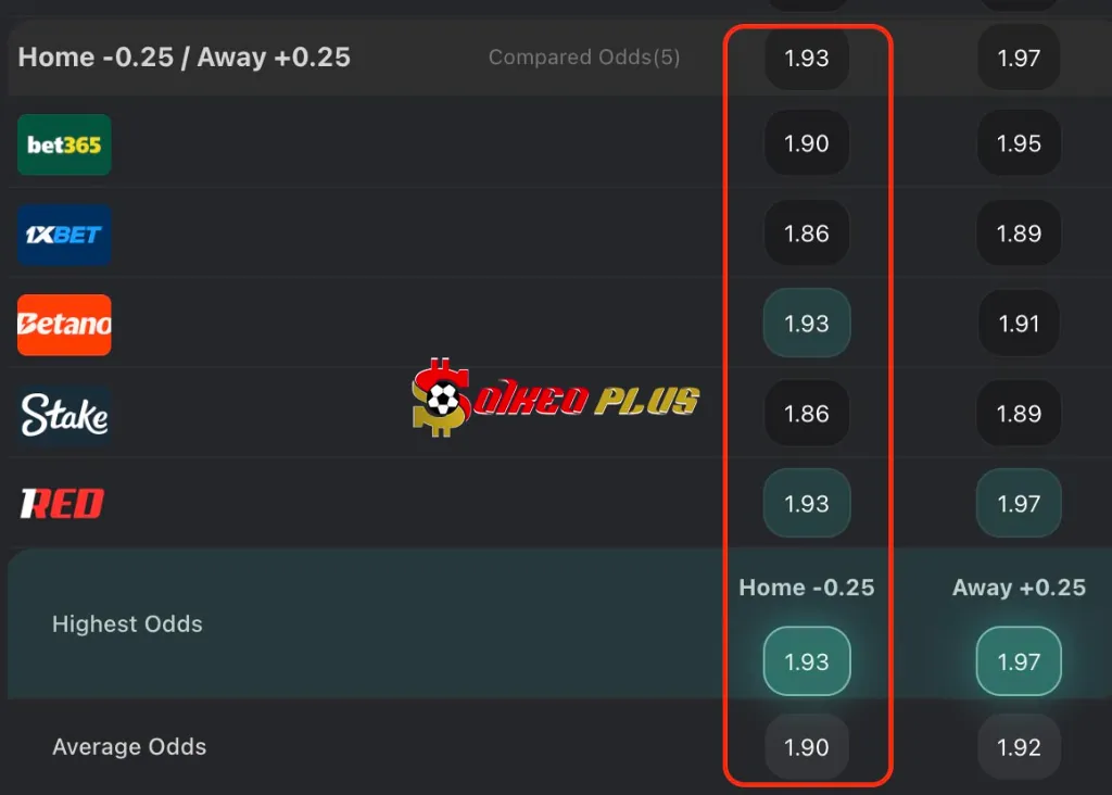 Chốt Kèo Ngon: Brentford vs Tottenham (01/01/2026)