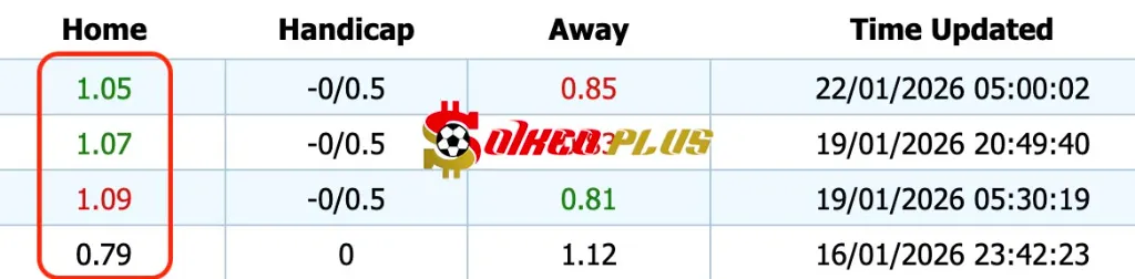 Giải Mã Trận Cầu Vàng: Celta Vigo vs Lille (22/01/2026)