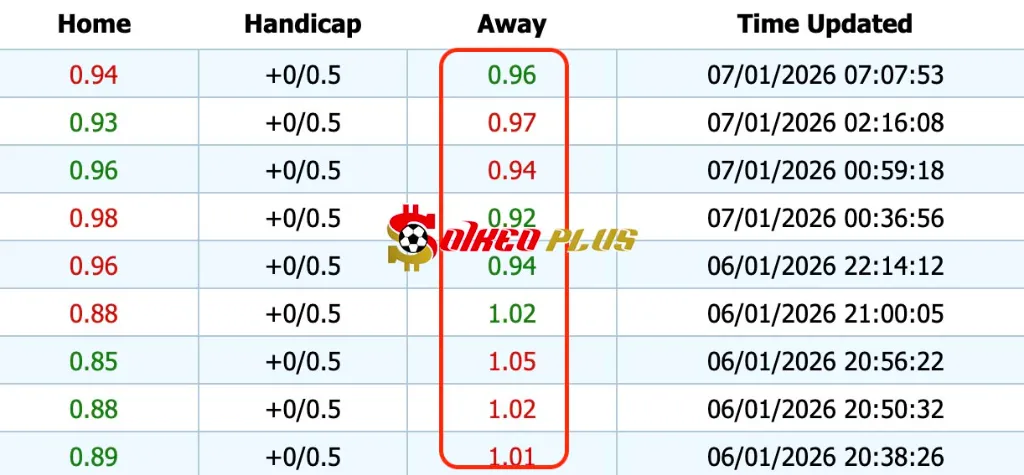 Giải Mã Trận Cầu Vàng: Aston Villa vs Crystal Palace (07/01/2026)